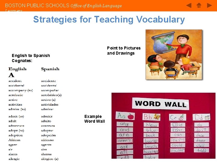 BOSTON PUBLIC SCHOOLS Office of English Language Learners Strategies for Teaching Vocabulary Point to