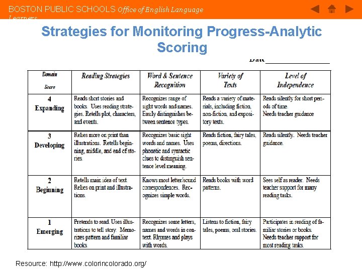 BOSTON PUBLIC SCHOOLS Office of English Language Learners Strategies for Monitoring Progress-Analytic Scoring Resource: