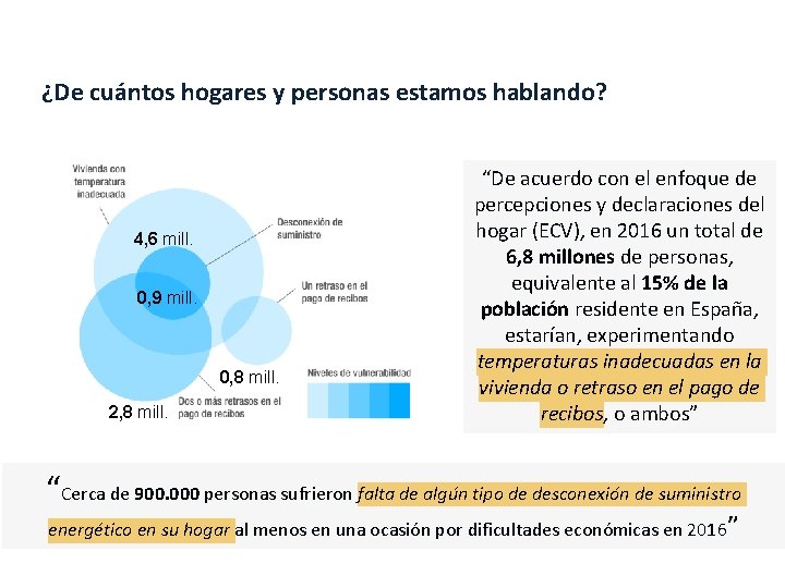 Incidencia de la P. E ¿De cuántos hogares y personas estamos hablando? 4, 6