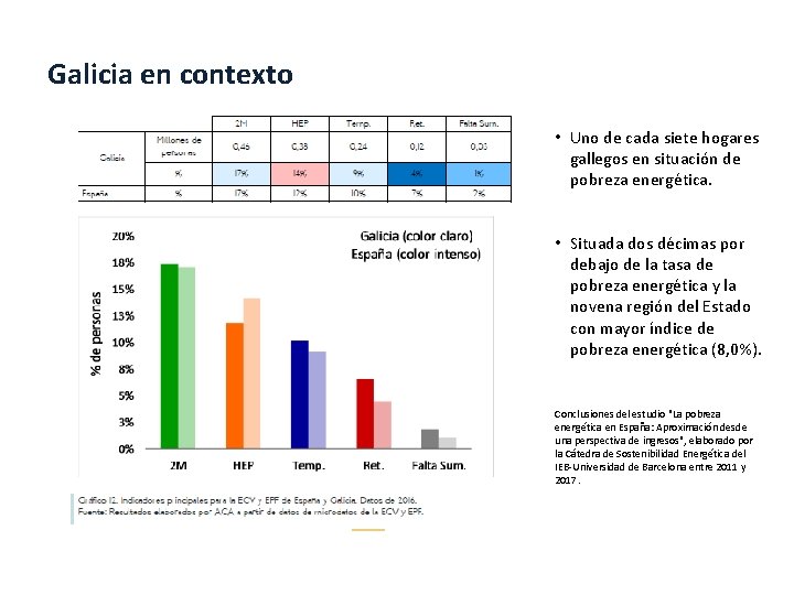 Galicia en contexto • Uno de cada siete hogares gallegos en situación de pobreza