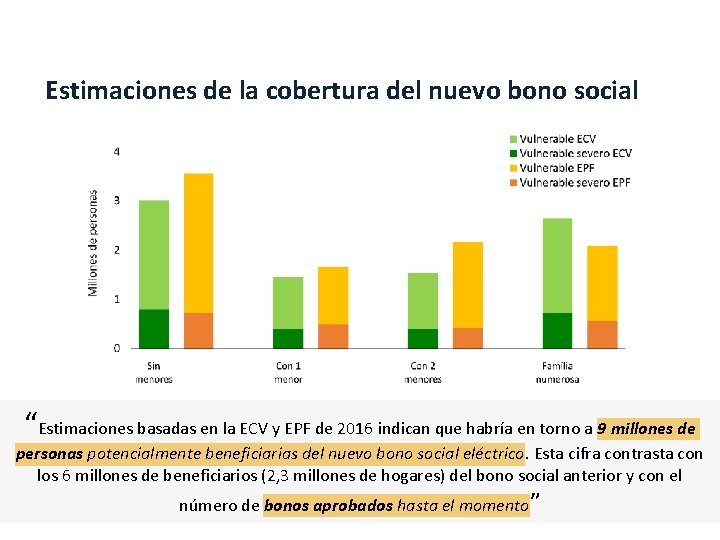 Nuevo bono social Estimaciones de la cobertura del nuevo bono social “Estimaciones basadas en