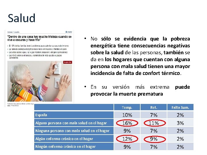 Salud • No sólo se evidencia que la pobreza energética tiene consecuencias negativas sobre