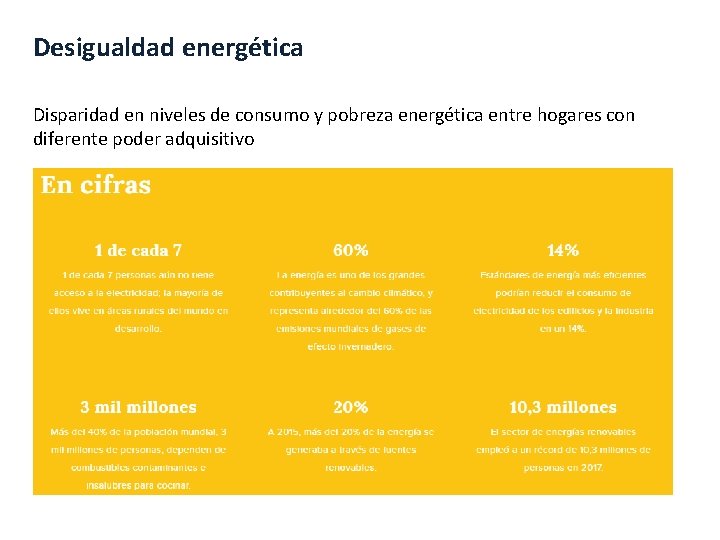 Desigualdad energética Disparidad en niveles de consumo y pobreza energética entre hogares con diferente
