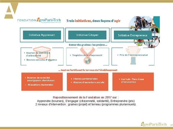 Repositionnement de la Fondation en 2017 sur : Apprendre (bourses), S’engager (citoyenneté, solidarité), Entreprendre