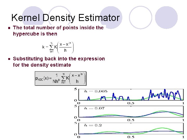 Kernel Density Estimator 