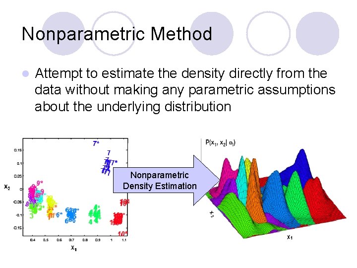 Nonparametric Method l Attempt to estimate the density directly from the data without making