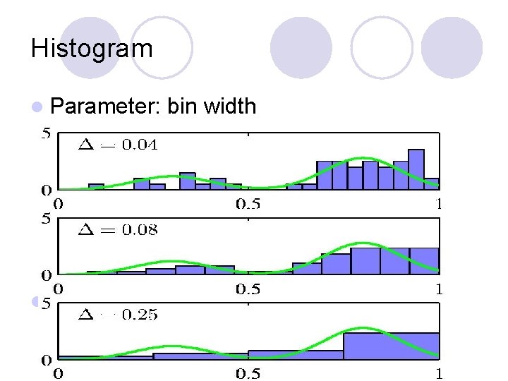 Histogram l Parameter: l. bin width 