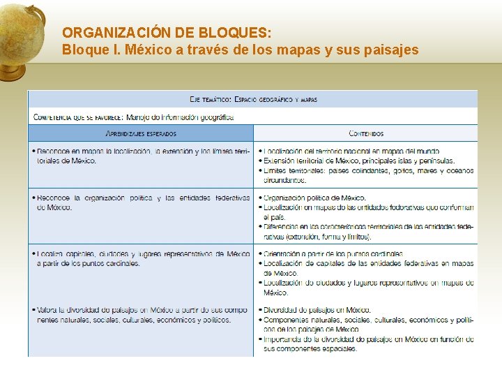 ORGANIZACIÓN DE BLOQUES: Bloque I. México a través de los mapas y sus paisajes