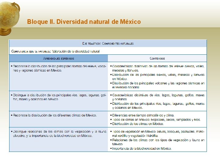 Bloque II. Diversidad natural de México 