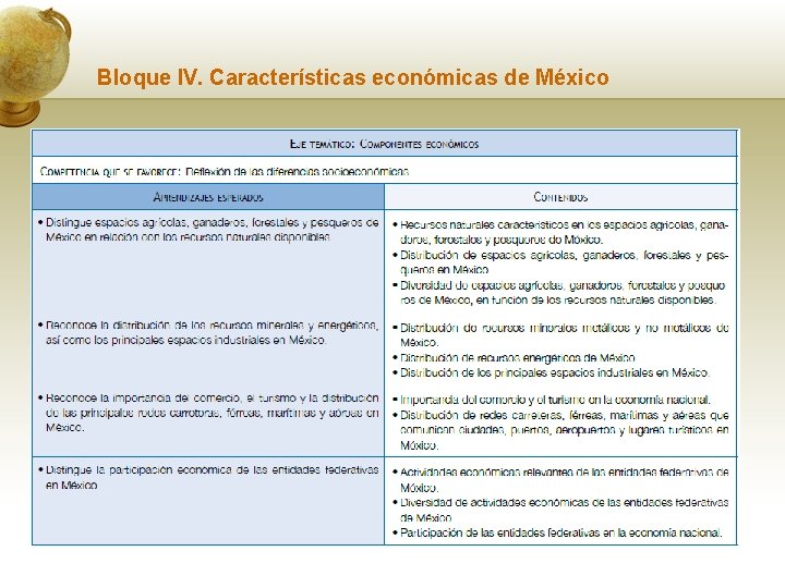 Bloque IV. Características económicas de México 