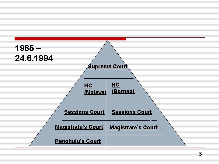 1985 – 24. 6. 1994 Supreme Court HC (Malaya) Sessions Court Magistrate’s Court HC