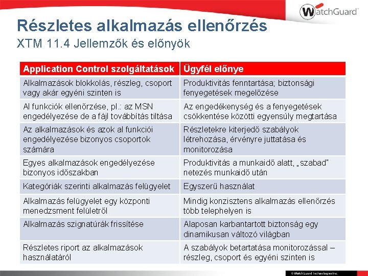 Részletes alkalmazás ellenőrzés XTM 11. 4 Jellemzők és előnyök Application Control szolgáltatások Ügyfél előnye