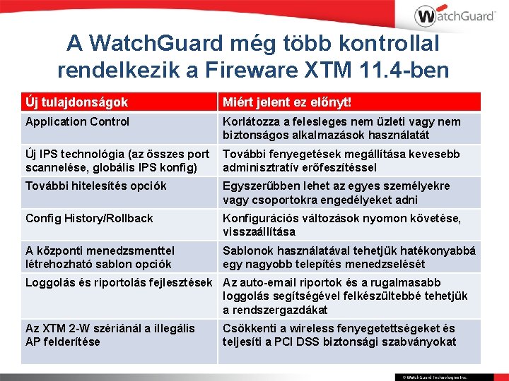 A Watch. Guard még több kontrollal rendelkezik a Fireware XTM 11. 4 -ben Új
