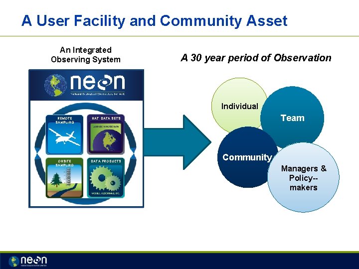 A User Facility and Community Asset An Integrated Observing System A 30 year period