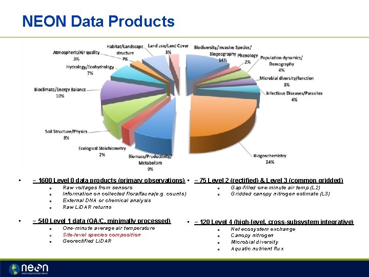 NEON Data Products • ~ 1600 Level 0 data products (primary observations) • ~