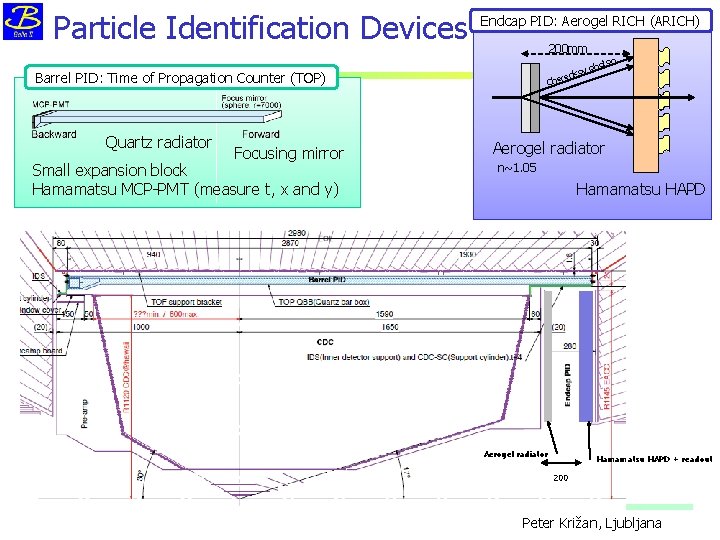 Particle Identification Devices Endcap PID: Aerogel RICH (ARICH) 200 mm Barrel PID: Time of