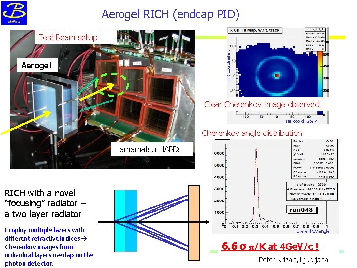 Aerogel RICH (endcap PID) Hit coordinate y Test Beam setup Aerogel Clear Cherenkov image