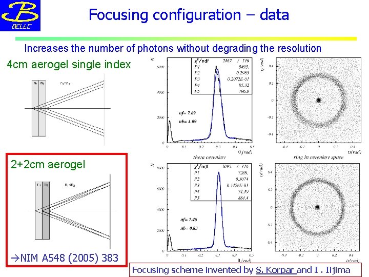 Focusing configuration – data Increases the number of photons without degrading the resolution 4