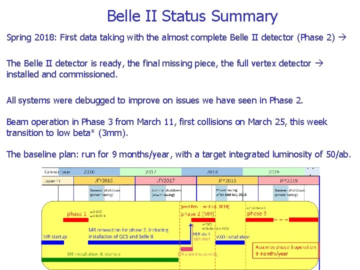 Belle II Status Summary Spring 2018: First data taking with the almost complete Belle