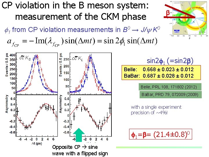 CP violation in the B meson system: measurement of the CKM phase b f