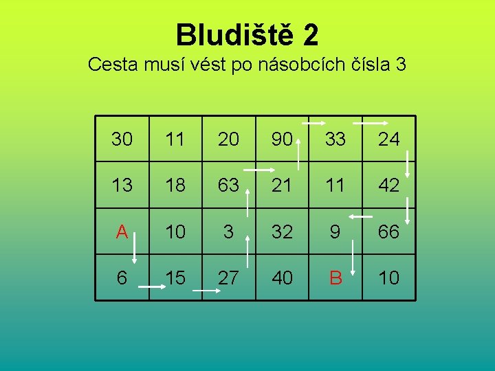 Bludiště 2 Cesta musí vést po násobcích čísla 3 30 11 20 90 33