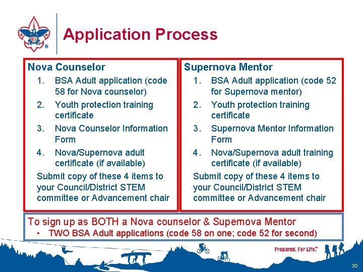 Application Process Nova Counselor 1. BSA Adult application (code 58 for Nova counselor) 2.