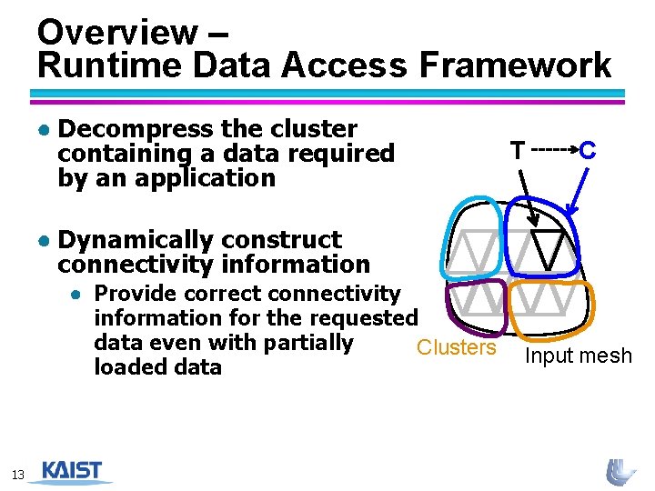 Overview – Runtime Data Access Framework ● Decompress the cluster containing a data required