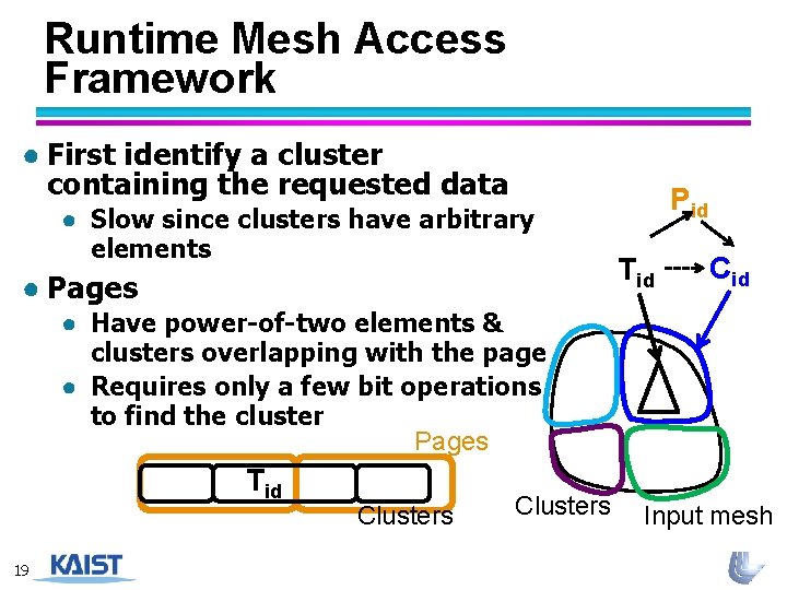 Runtime Mesh Access Framework ● First identify a cluster containing the requested data ●