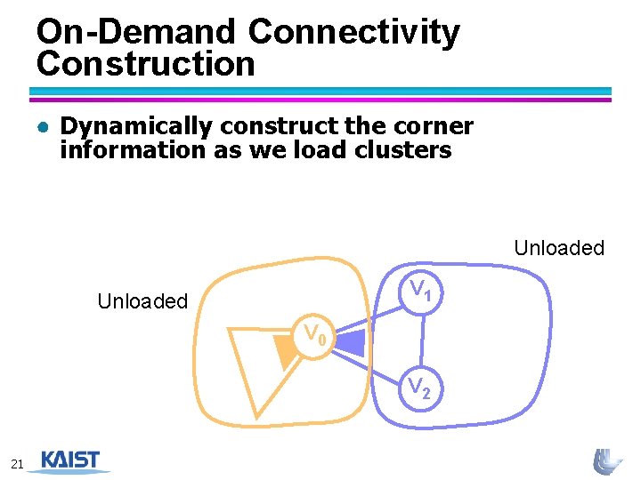 On-Demand Connectivity Construction ● Dynamically construct the corner information as we load clusters Unloaded