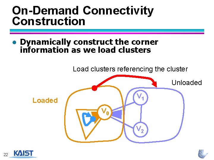 On-Demand Connectivity Construction ● Dynamically construct the corner information as we load clusters Load