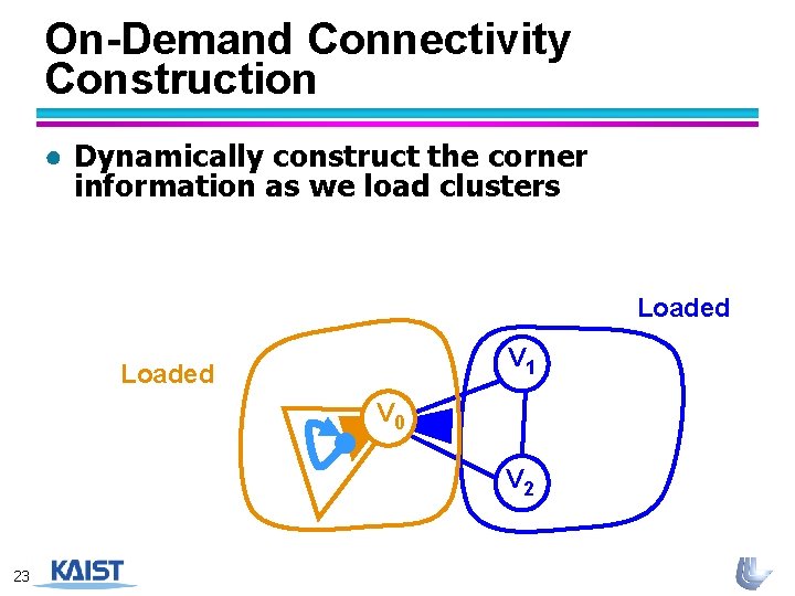 On-Demand Connectivity Construction ● Dynamically construct the corner information as we load clusters Loaded