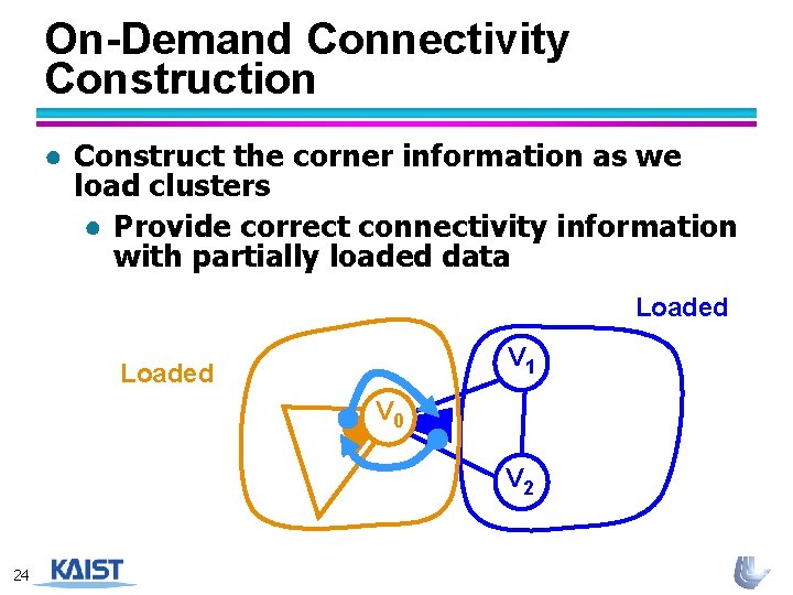 On-Demand Connectivity Construction ● Construct the corner information as we load clusters ● Provide