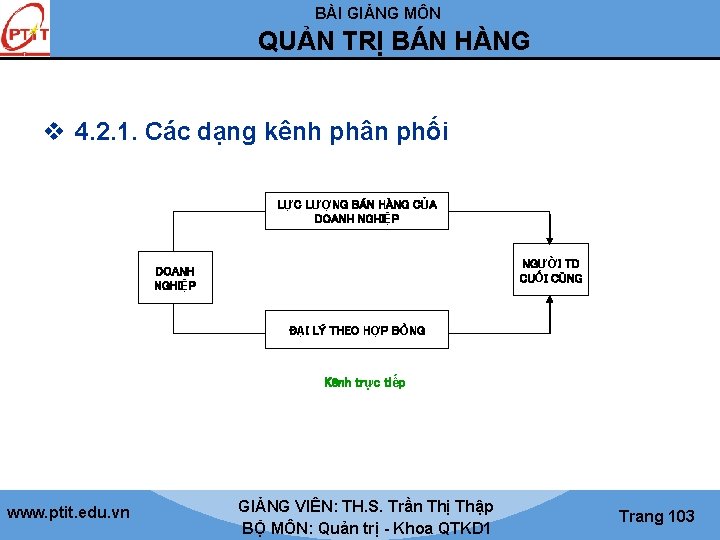 BÀI GIẢNG MÔN QUẢN TRỊ BÁN HÀNG v 4. 2. 1. Các dạng kênh