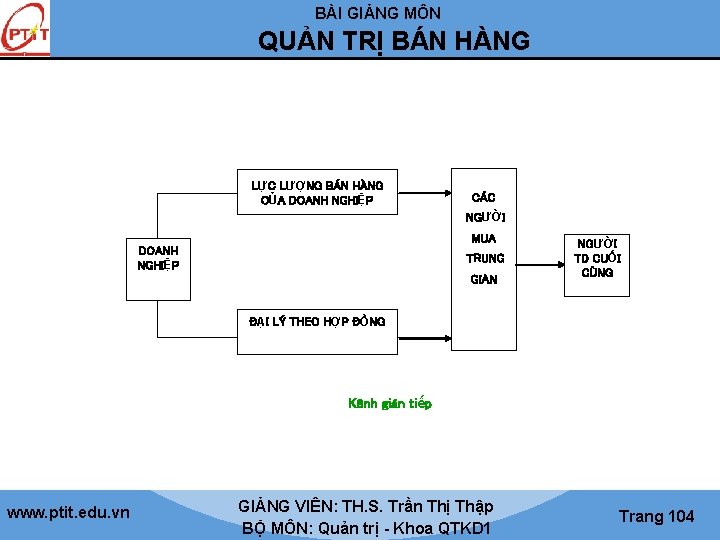 BÀI GIẢNG MÔN QUẢN TRỊ BÁN HÀNG LỰC LƯỢNG BÁN HÀNG CỦA DOANH NGHIỆP