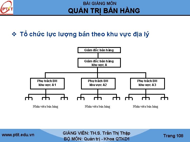 BÀI GIẢNG MÔN QUẢN TRỊ BÁN HÀNG v Tổ chức lực lượng bán theo