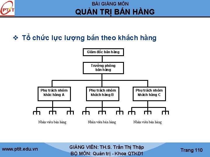 BÀI GIẢNG MÔN QUẢN TRỊ BÁN HÀNG v Tổ chức lực lượng bán theo