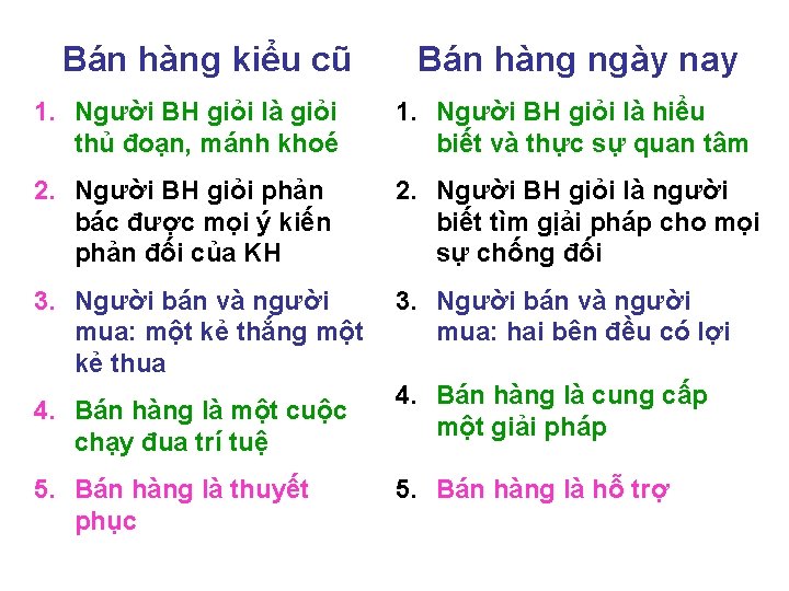 Bán hàng kiểu cũ Bán hàng ngày nay 1. Người BH giỏi là giỏi