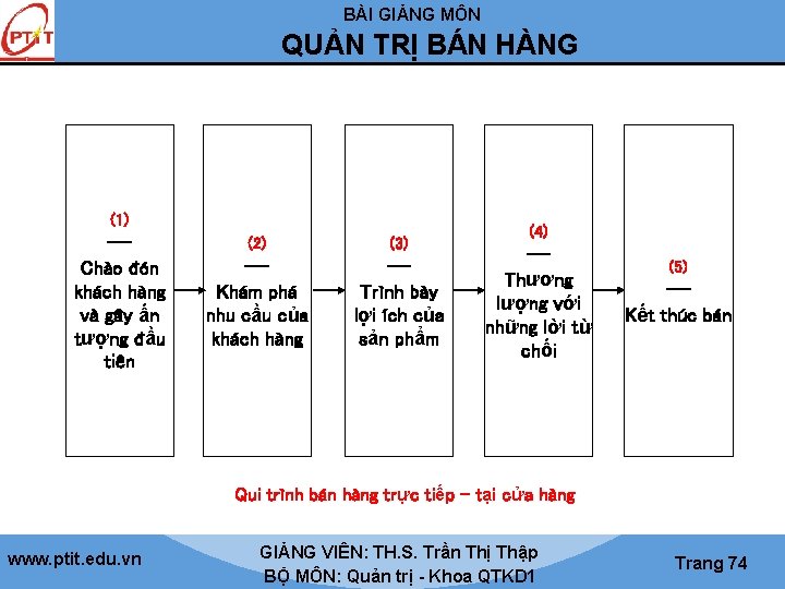 BÀI GIẢNG MÔN QUẢN TRỊ BÁN HÀNG (1) --- Chào đón khách hàng và