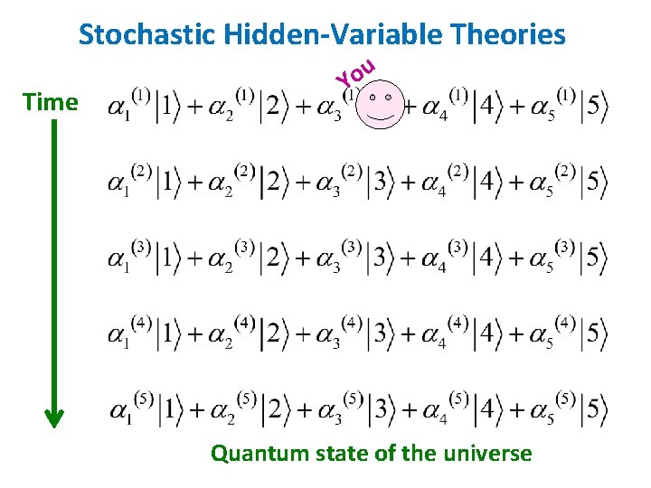 Stochastic Hidden-Variable Theories Time u o Y Quantum state of the universe 