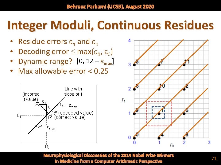 Behrooz Parhami (UCSB), August 2020 Integer Moduli, Continuous Residues • • Residue errors e