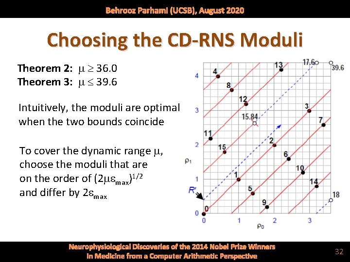 Behrooz Parhami (UCSB), August 2020 Choosing the CD-RNS Moduli Theorem 2: m 36. 0