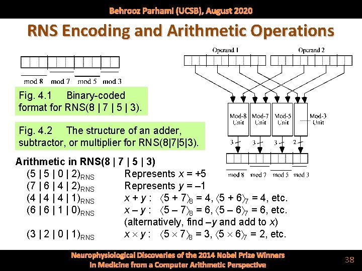 Behrooz Parhami (UCSB), August 2020 RNS Encoding and Arithmetic Operations Fig. 4. 1 Binary-coded