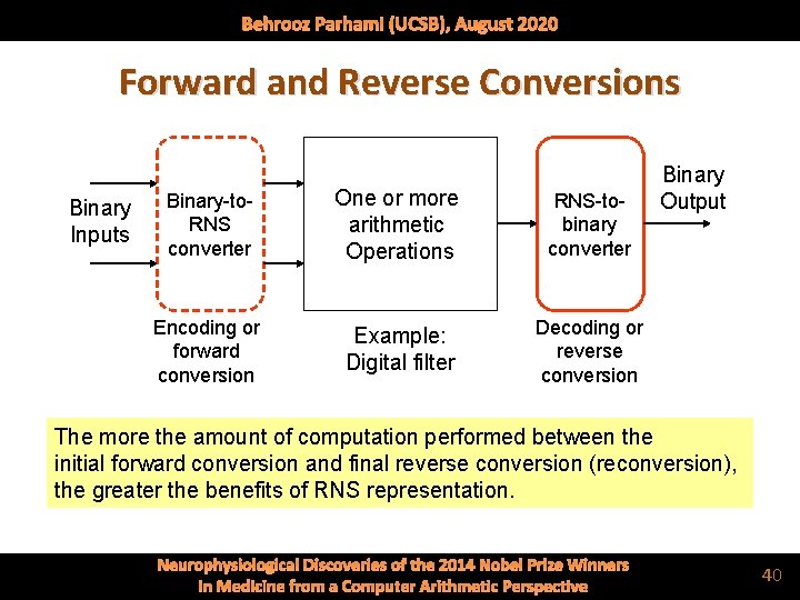 Behrooz Parhami (UCSB), August 2020 Forward and Reverse Conversions Binary Inputs Binary-to. RNS converter