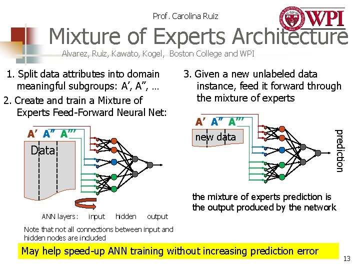Prof. Carolina Ruiz Mixture of Experts Architecture Alvarez, Ruiz, Kawato, Kogel, Boston College and Prof. Carolina Ruiz Mixture of Experts Architecture Alvarez, Ruiz, Kawato, Kogel, Boston College and
