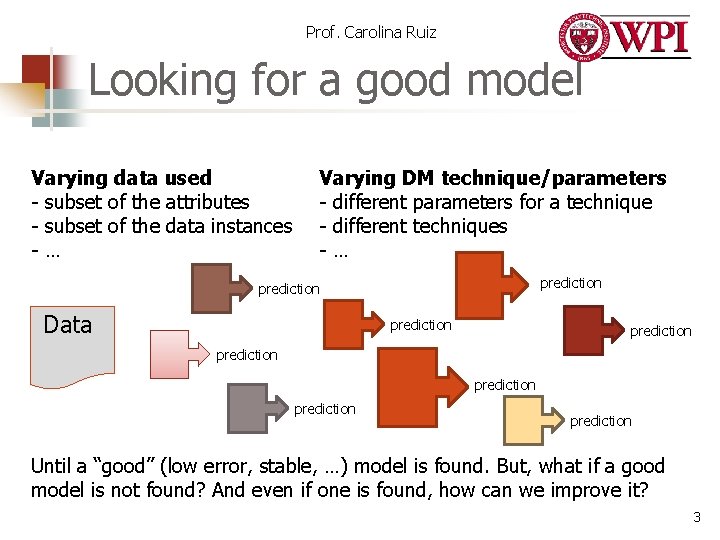 Prof. Carolina Ruiz Looking for a good model Varying data used - subset of Prof. Carolina Ruiz Looking for a good model Varying data used - subset of