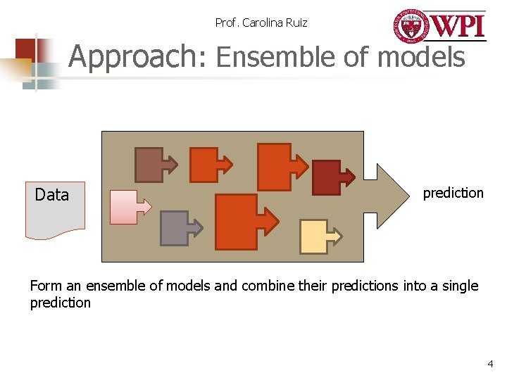 Prof. Carolina Ruiz Approach: Ensemble of models Data prediction Form an ensemble of models Prof. Carolina Ruiz Approach: Ensemble of models Data prediction Form an ensemble of models