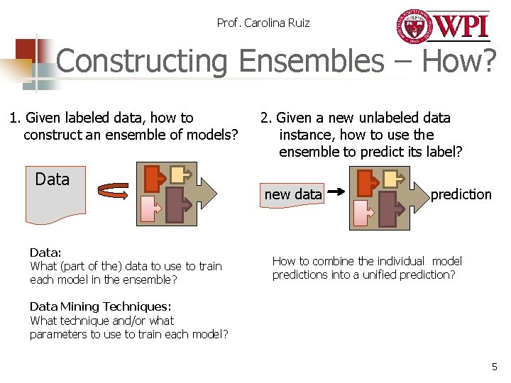 Prof. Carolina Ruiz Constructing Ensembles – How? 1. Given labeled data, how to construct Prof. Carolina Ruiz Constructing Ensembles – How? 1. Given labeled data, how to construct
