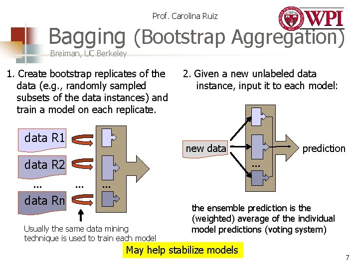 Prof. Carolina Ruiz Bagging (Bootstrap Aggregation) Breiman, UC Berkeley 1. Create bootstrap replicates of Prof. Carolina Ruiz Bagging (Bootstrap Aggregation) Breiman, UC Berkeley 1. Create bootstrap replicates of