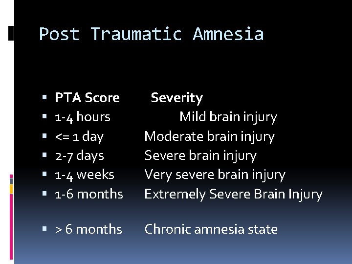 Post Traumatic Amnesia PTA Score 1 -4 hours <= 1 day 2 -7 days