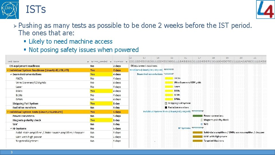 ISTs Ø Pushing as many tests as possible to be done 2 weeks before